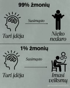 Lyginamas Žmogus, kuris turi idėją, bet nieko nedaro ir žmogus, kuris turi idėją ir nusprendžia veikti