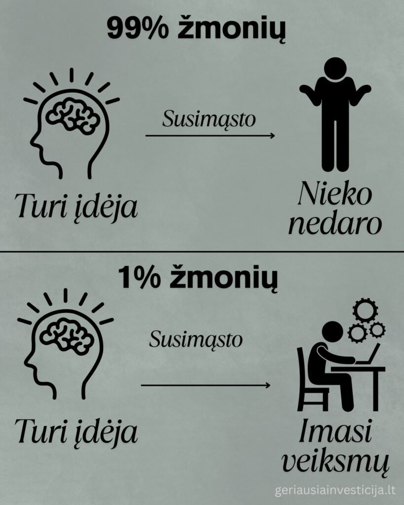 Lyginamas Žmogus, kuris turi idėją, bet nieko nedaro ir žmogus, kuris turi idėją ir nusprendžia veikti